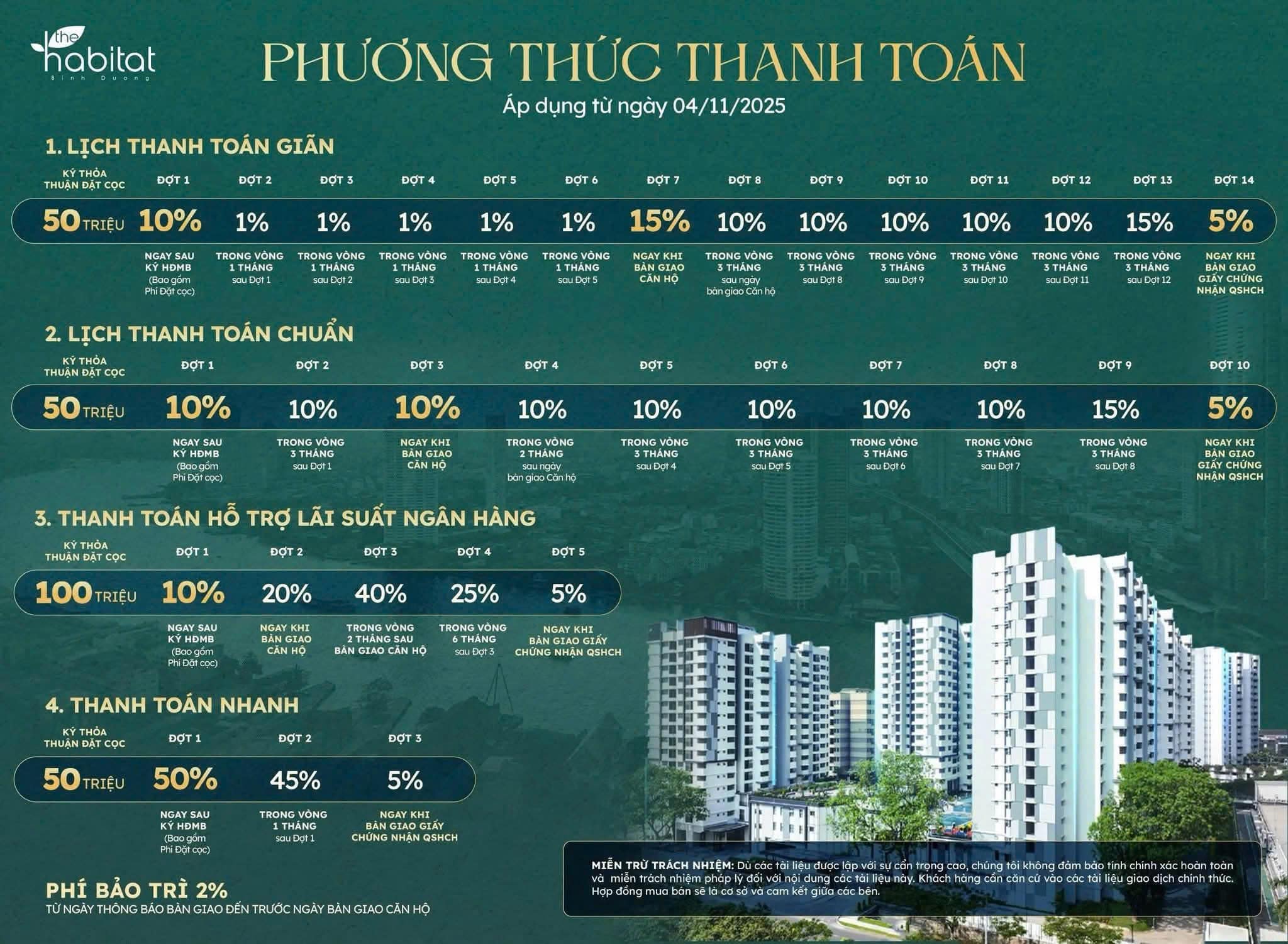 Chính sách thanh toán the habitat